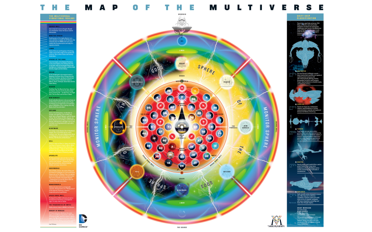 cross-dimensional-manipulation-dc-multiverse