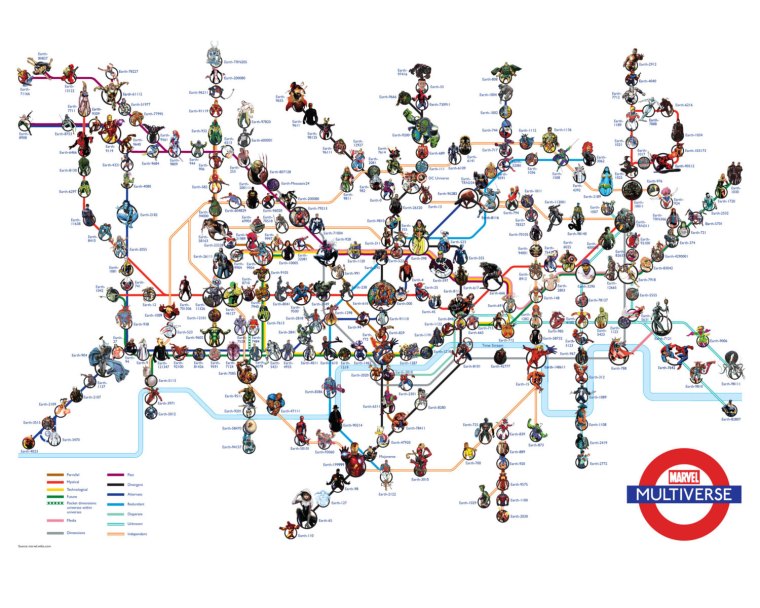 cross-dimensional-manipulation-marvel-multiverse-map
