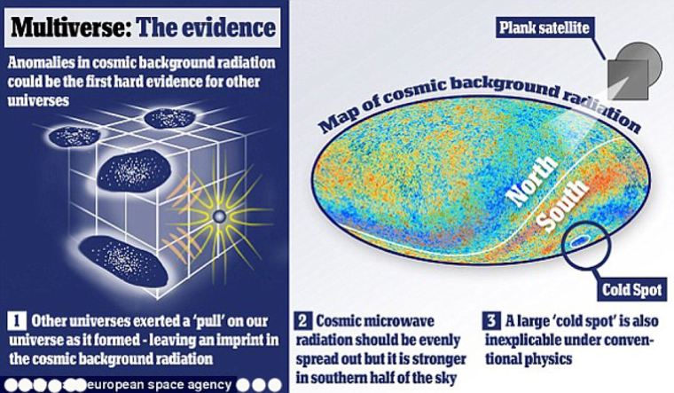 cross-dimensional-manipulation-real-multiverse