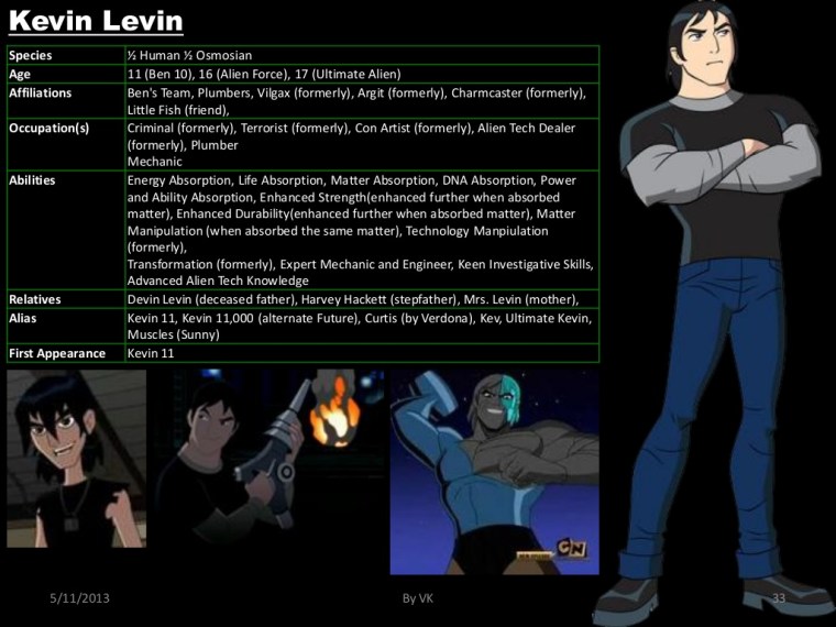 Energy Absorption-Ben 10-Kevin Levin