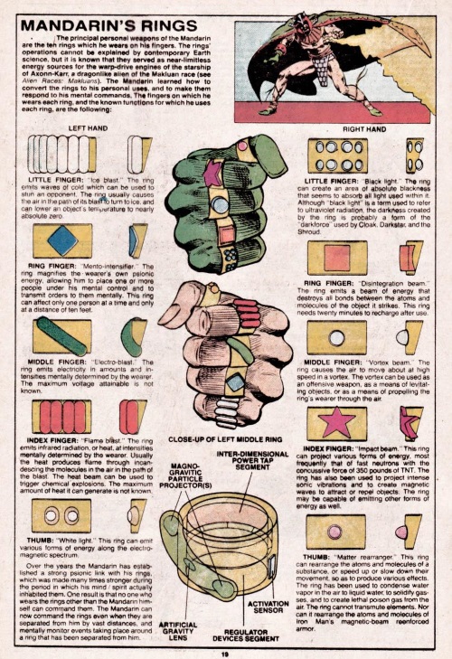 379) Ring Manipulation – Foxhugh Superpowers List