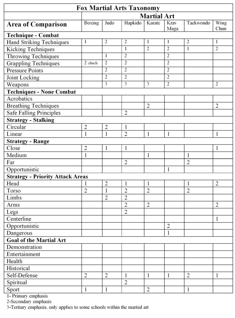 martial-arts-taxonomy-table-jpeg-resized