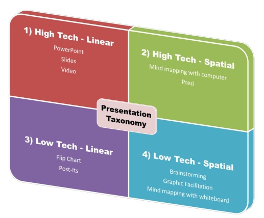 presentation-taxonomy-500